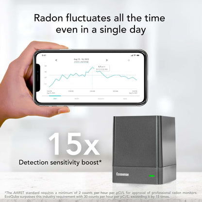 EcoQube - Award Winning Intelligent Continuous Radon Gas Monitor