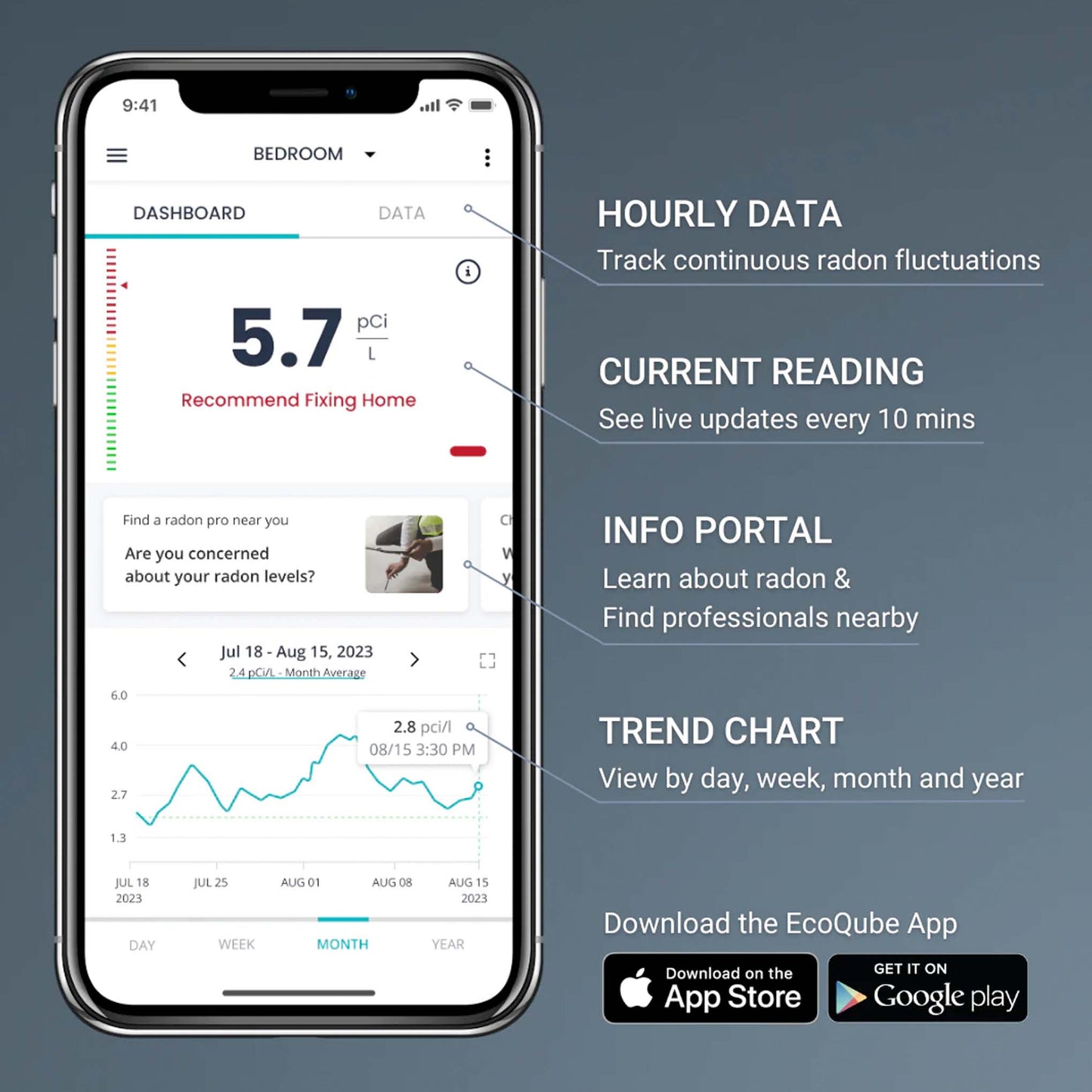 EcoQube - Award Winning Intelligent Continuous Radon Gas Monitor